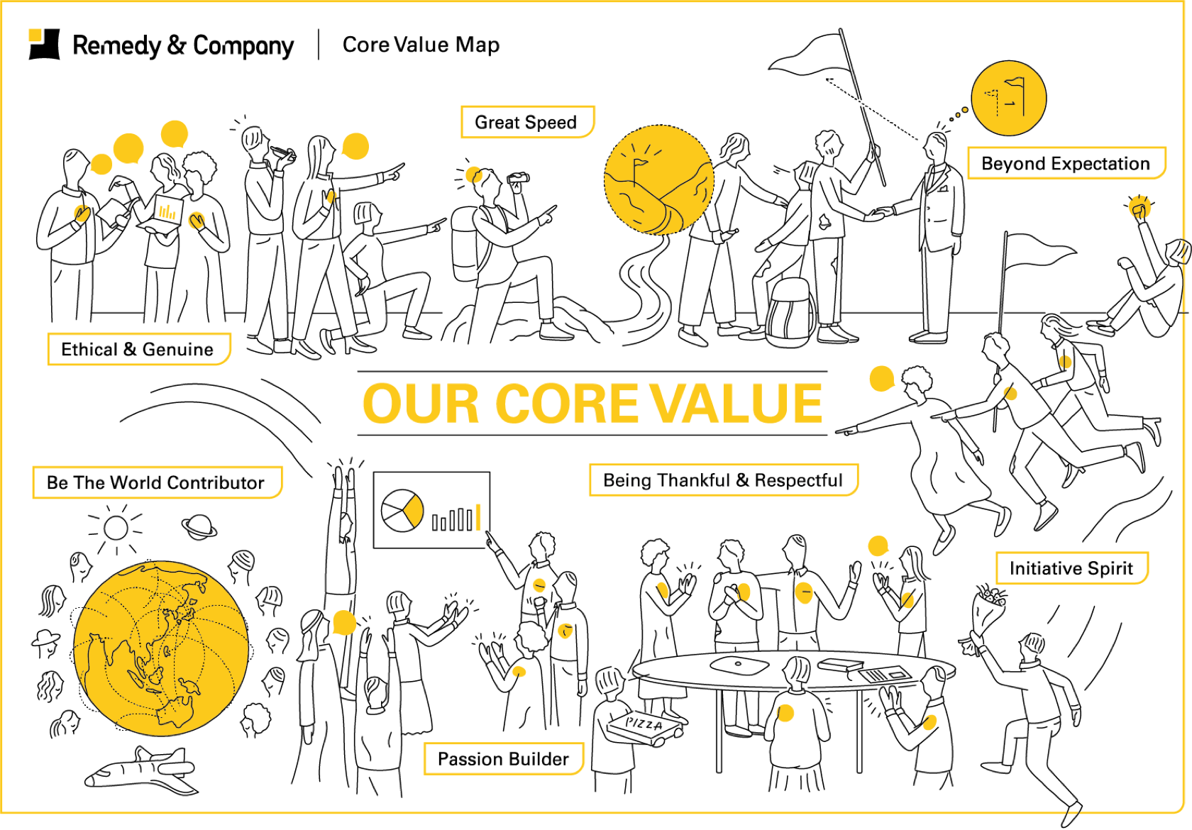 Our CORE VALUE: Great Speed, Beyond Expectation, Ethical & Genuine, Be The World Contributor, Being Thankful & Respectful, Initiative Spirit, Be The World Contributor