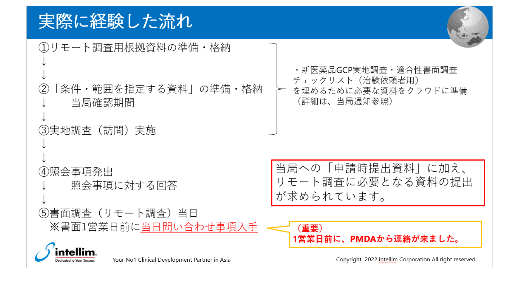 実際に体験した流れ